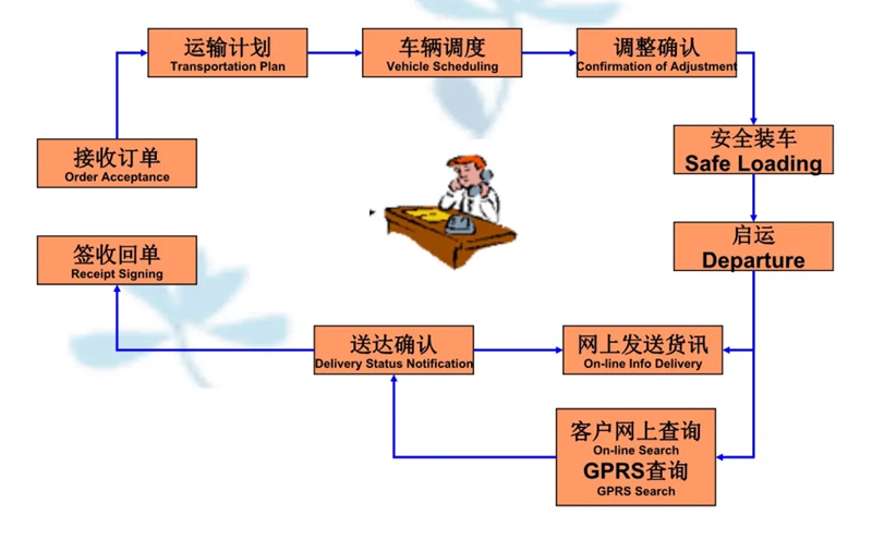 苏州工业园区到元宝物流专线-苏州工业园区到元宝货运公司-苏州工业园区到元宝运输专线