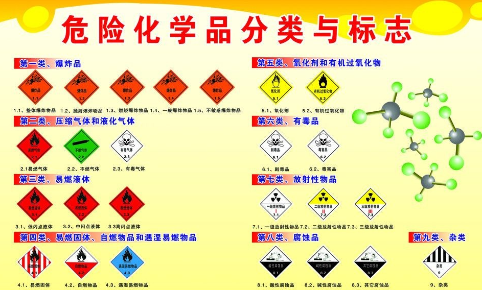 上海到元宝危险品运输